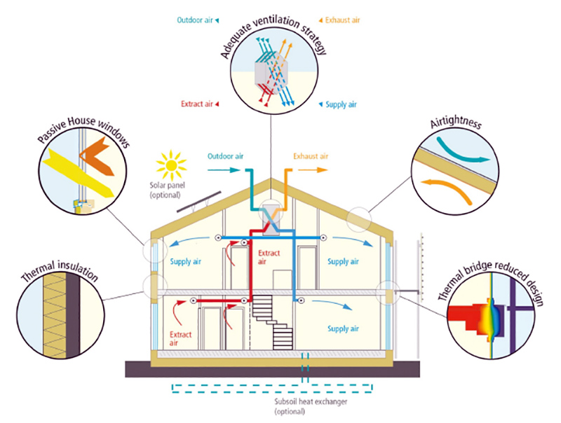 passive-house